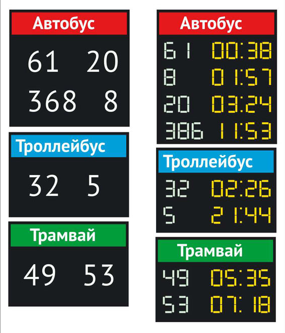 Промежуточные итоги пермского дизайн-десанта 