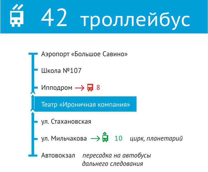 Промежуточные итоги пермского дизайн-десанта 