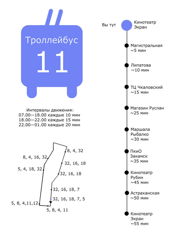 Промежуточные итоги пермского дизайн-десанта 