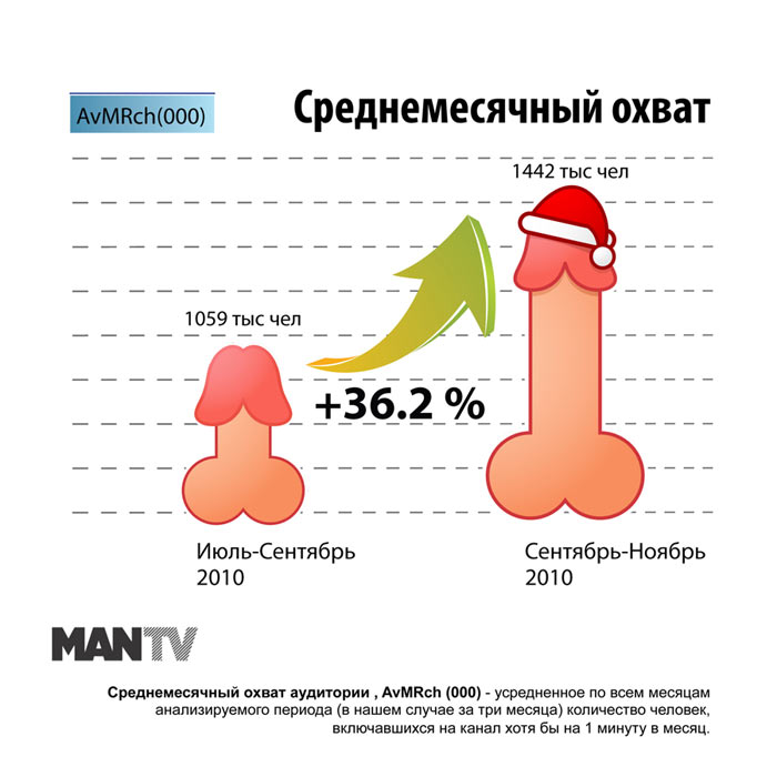 Мнения рекламодателей о рекламе в уютной жэжэшечке