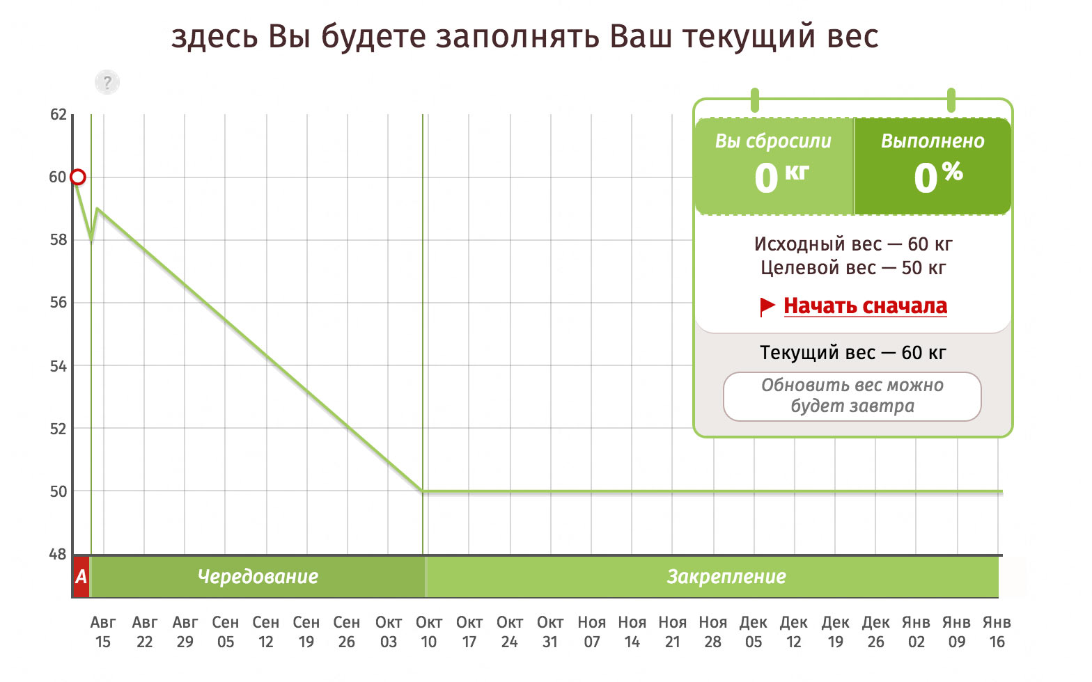 График Снижения Веса Образец