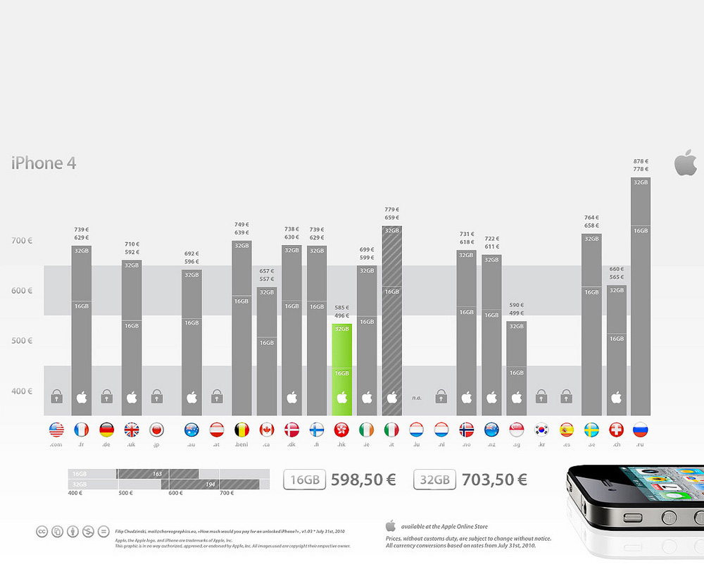Price on iPhone 4 in Russia