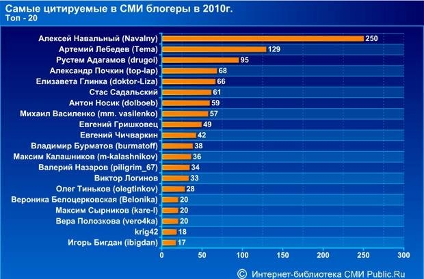 Тёма создал очередную фальшивку и объявил себе цену....всего 6000 $. http://www.tema.ru/jjj/quotes.jpg