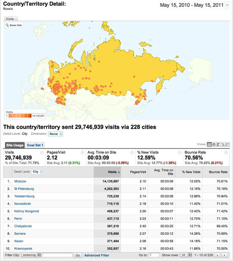 Занимательная статистика