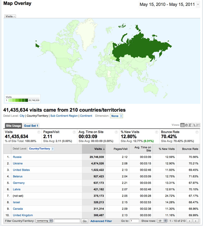 Занимательная статистика